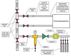 Установка редуктора давления воды в Сочи